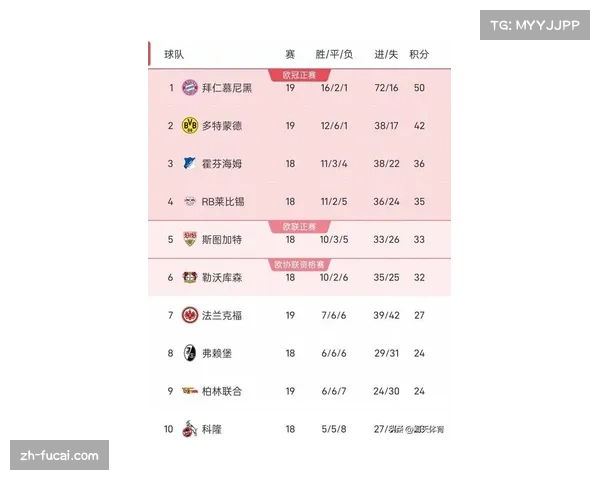 多特蒙德3-0客胜柏林联合，积分榜紧追拜仁