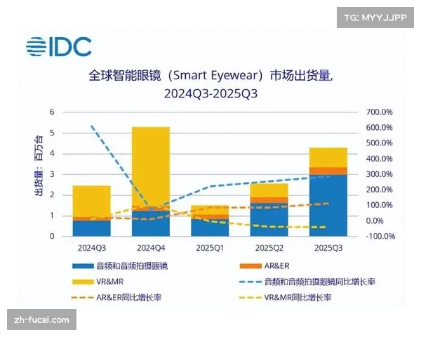 数据深度:人工智能分析显示,五大联赛门将活动范围同比扩大15%